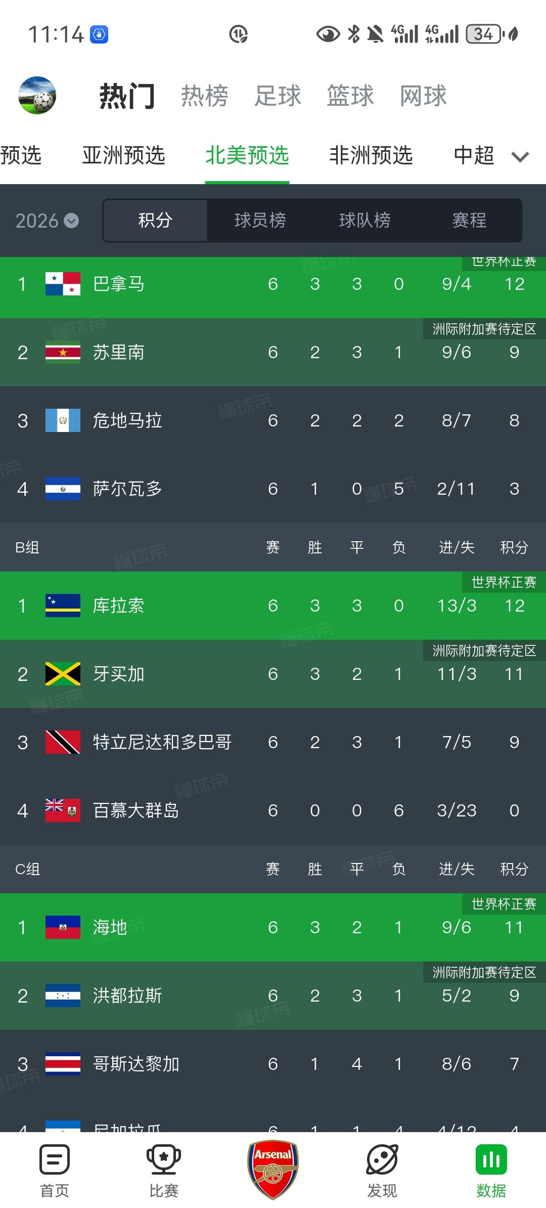 世界杯再添新面孔！库拉索第一次闯进世界杯！海地时隔52年再进世界杯！上届新军巴拿