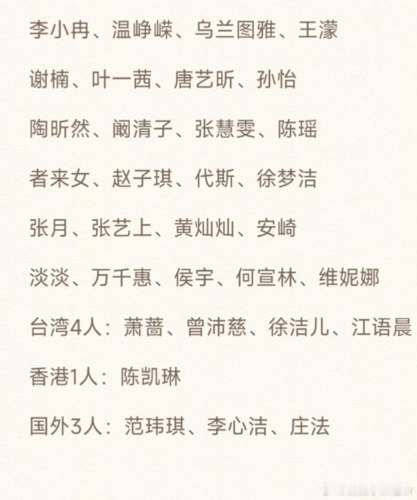 浪7淘汰与成团名单预测五次公演，预计淘汰十人，一公已经淘汰了赵子琪和维妮娜，大概