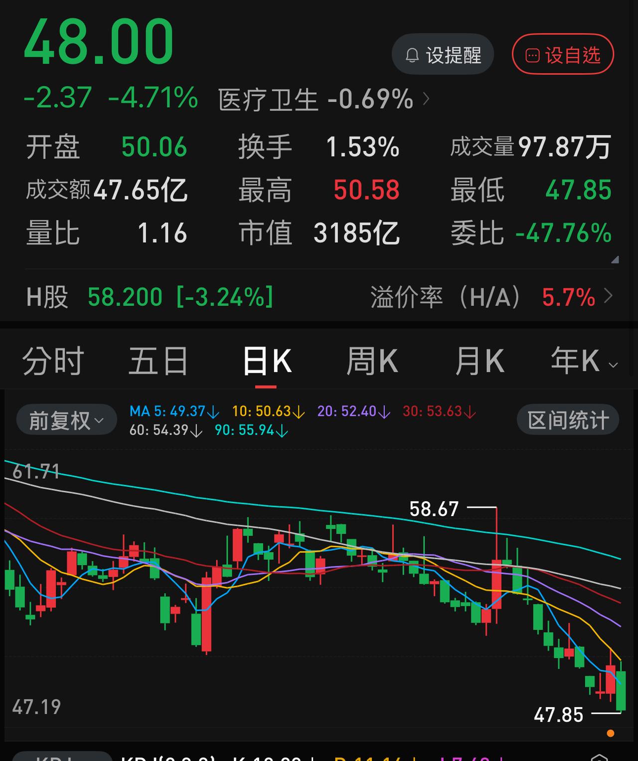 恒瑞医药这个股真的是太牛了：作为创新药龙头，利好不断，几乎天天都能发一个利好。就