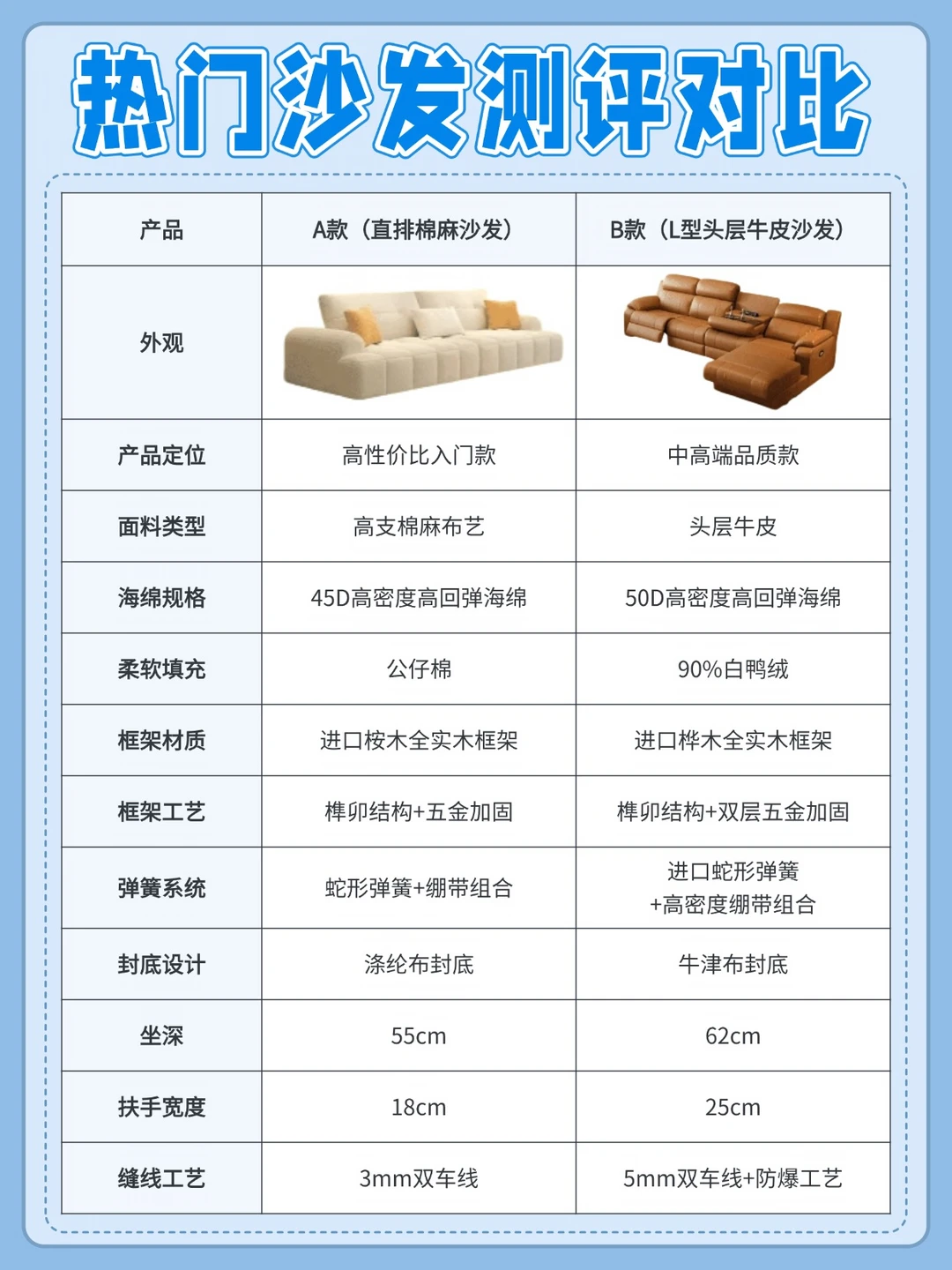 沙发避坑指南｜实测对比，选对一步到位