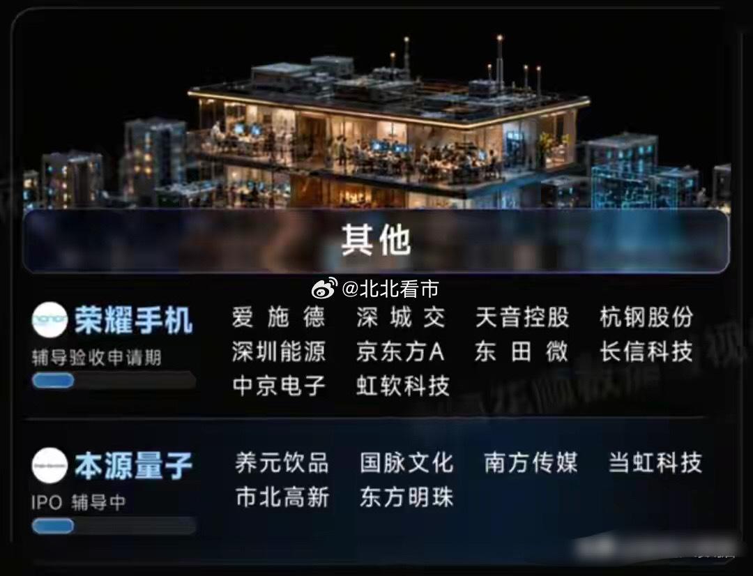 2026IPO“神仙打架”现场！这波我站中国硬科技！2026全球IPO“王炸名