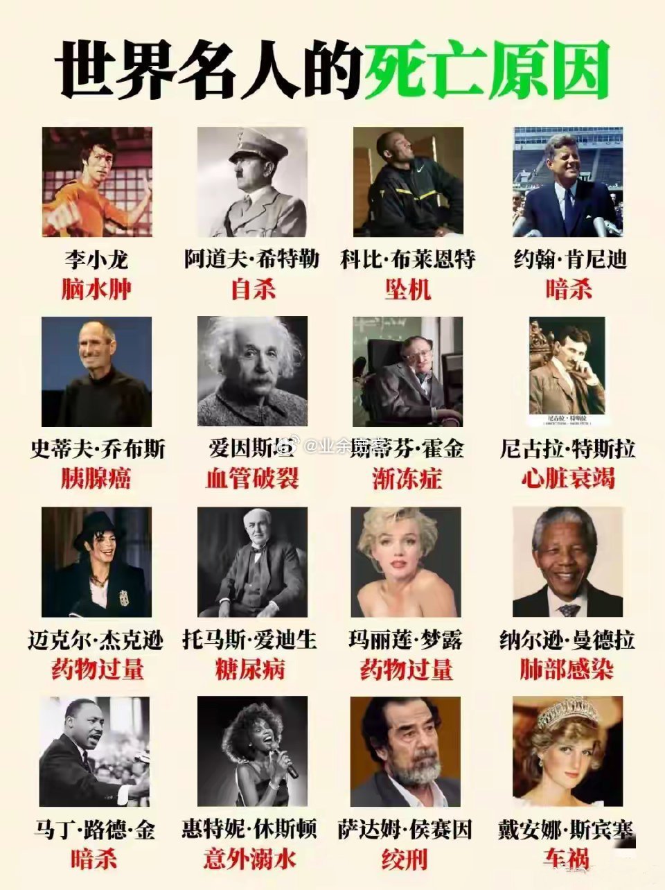 世界名人的死亡原因