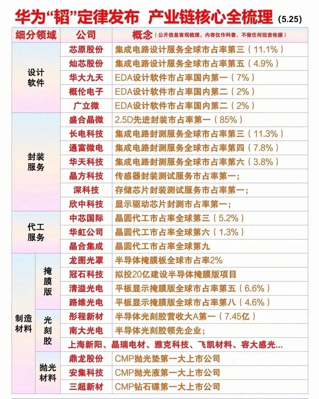 炸了！三大主线集体暴动！华为韬定律重磅发酵+英伟达疯抢+存储巨头IPO概念！1.