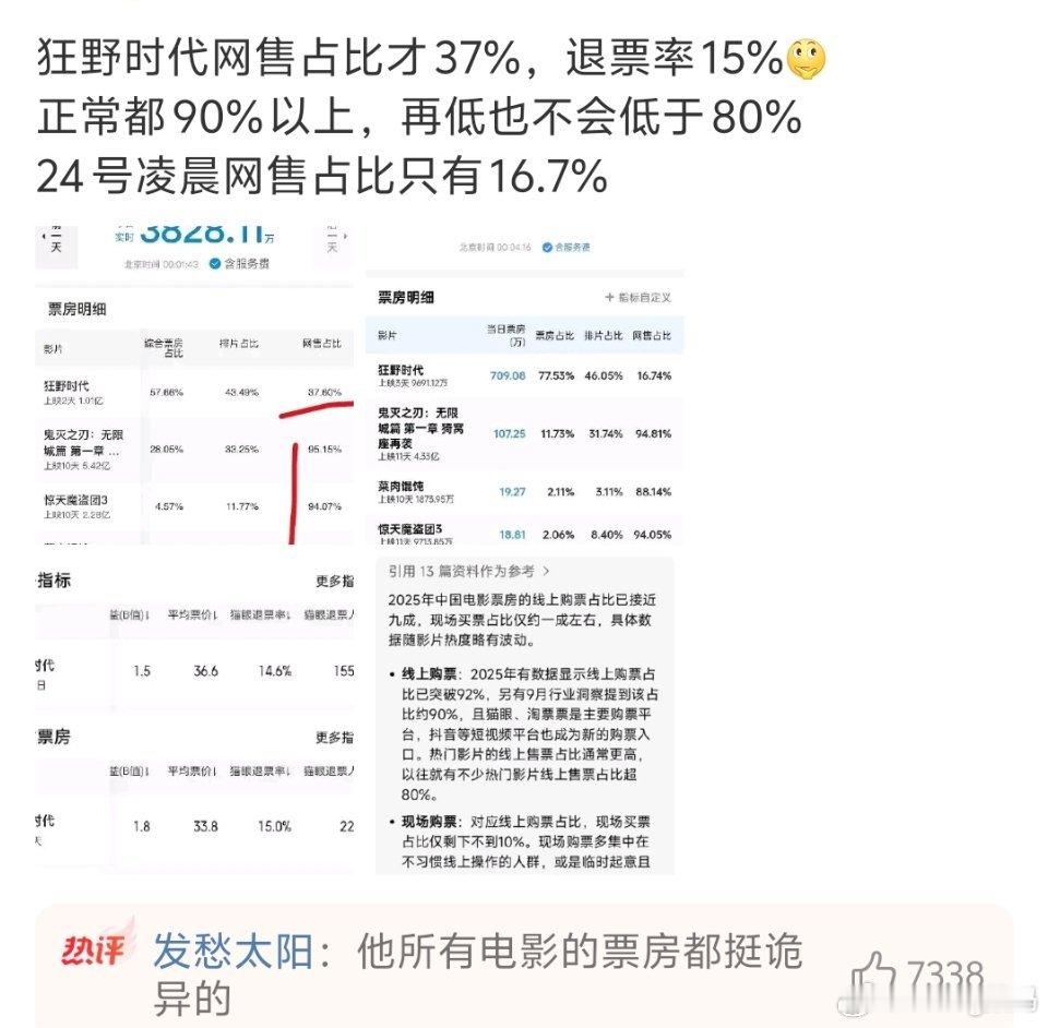 哥们到底在拍啥……这退票率也充满着抽象