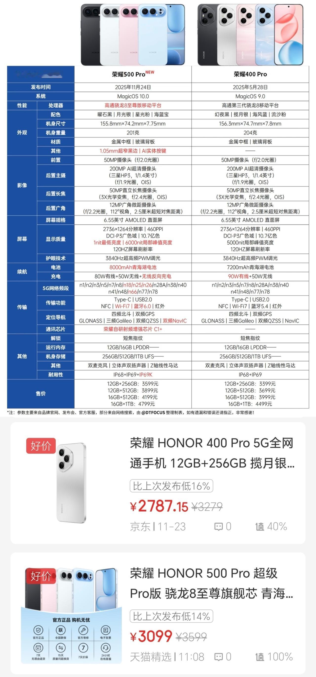 听我一句劝！千万别犯蠢再买老款荣耀400Pro了，荣耀500Pro更值得入手