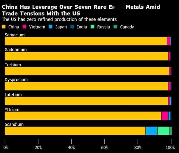 别再被“中美必对抗”的噪音带偏CNN早就戳破真相——当前的紧张局势根本就是美国