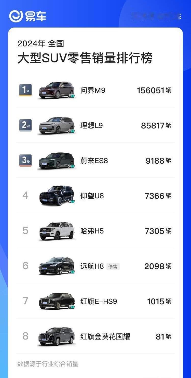 大型SUV市场3年从蓝走到深红。统计了下这个级别的总销量，2024: