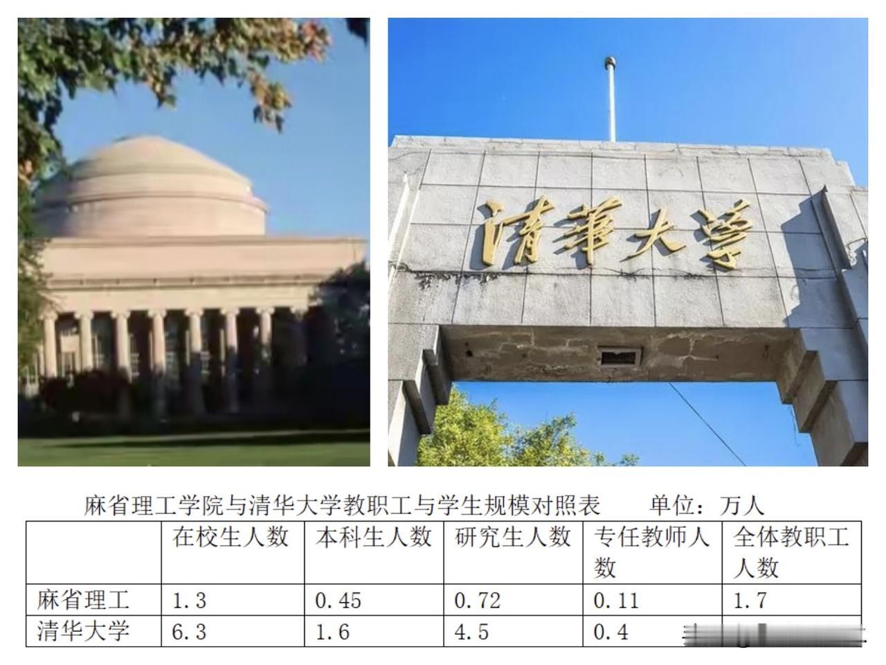 美国大学的设置普遍和国内不同。以这次菲尔兹奖的两位中国获得者王虹获得博士学位、