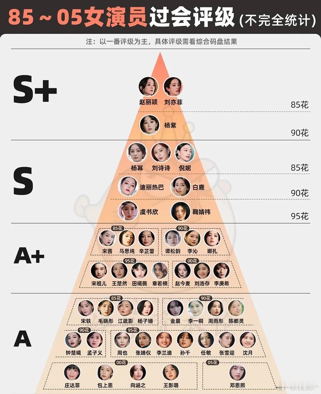85花不应该是杨幂在最上面吗？[思考]​​​