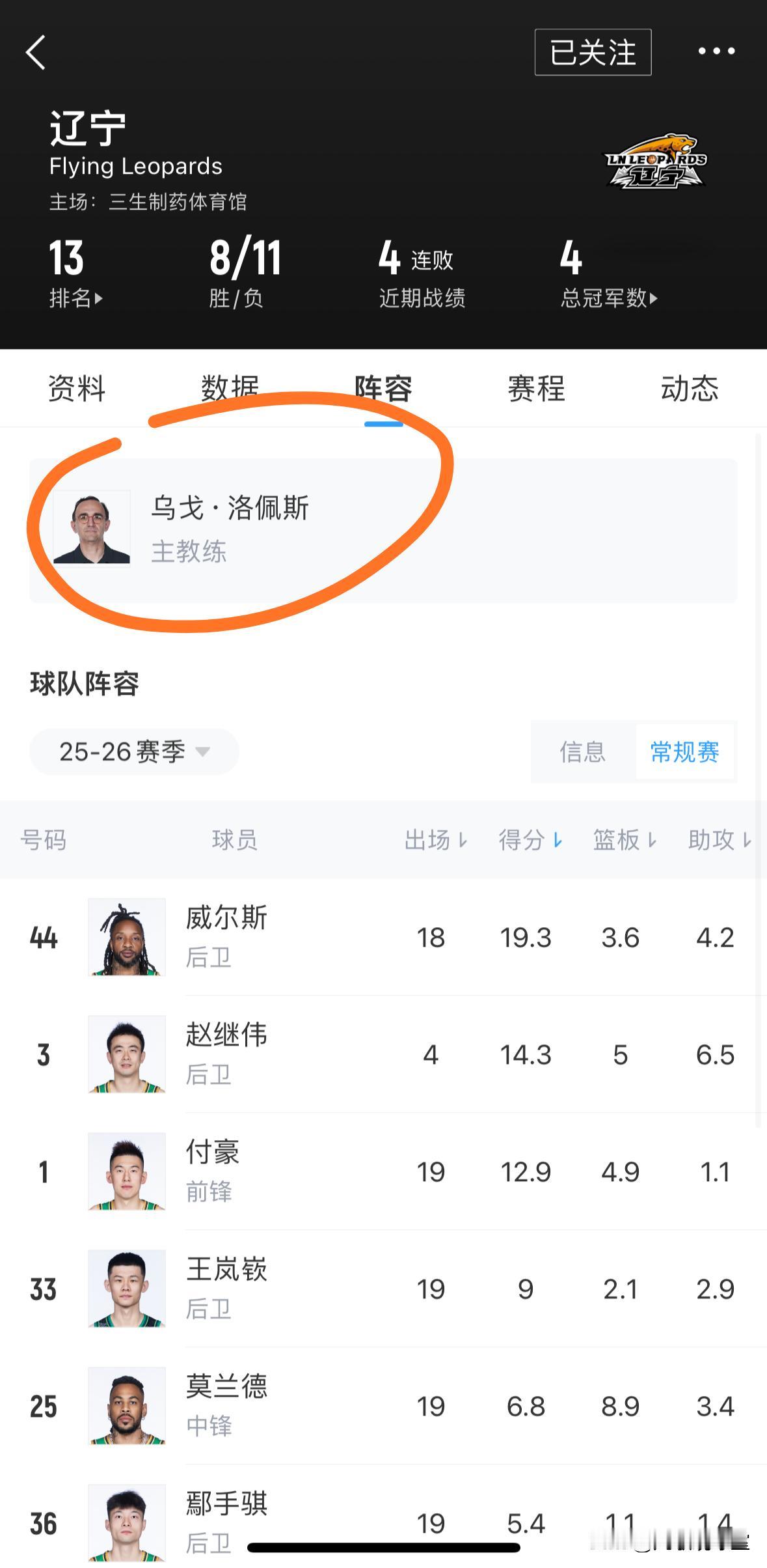 乌戈已经正式接替杨鸣出任辽篮主教练了，那么杨鸣辞职后，我认为他的下家俱乐部将会是