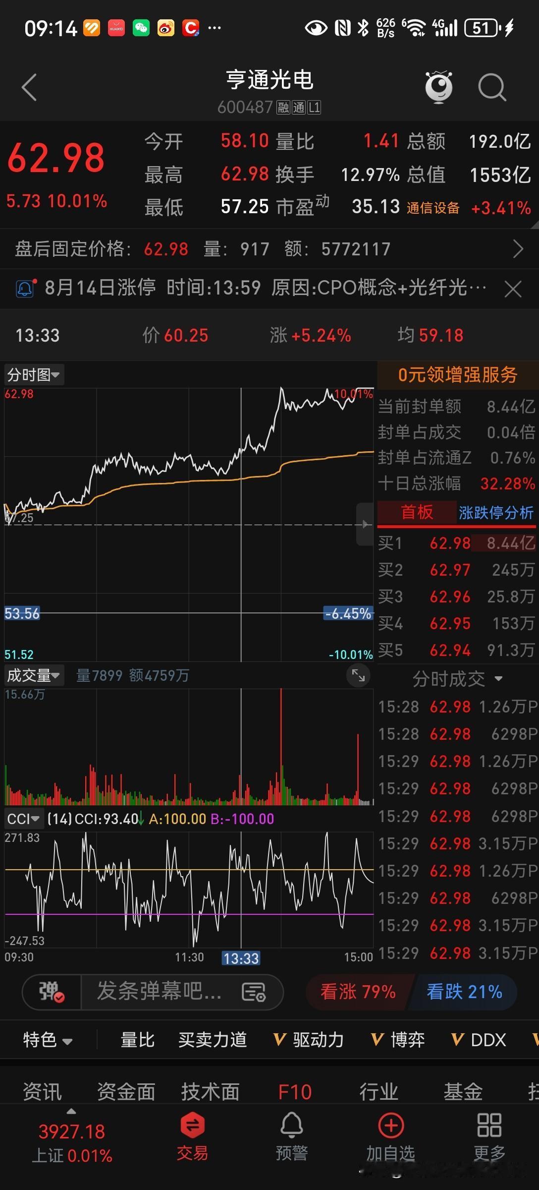 8.14个人交易复盘日记｜仅自我记录，不构成任何投资参考正文：记录8月14日