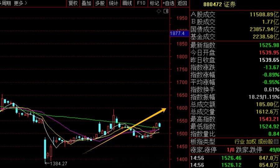 周末券商的一个利好，“国家队”的中央汇金又扩容了。在股权划转后，汇金旗下有8家券