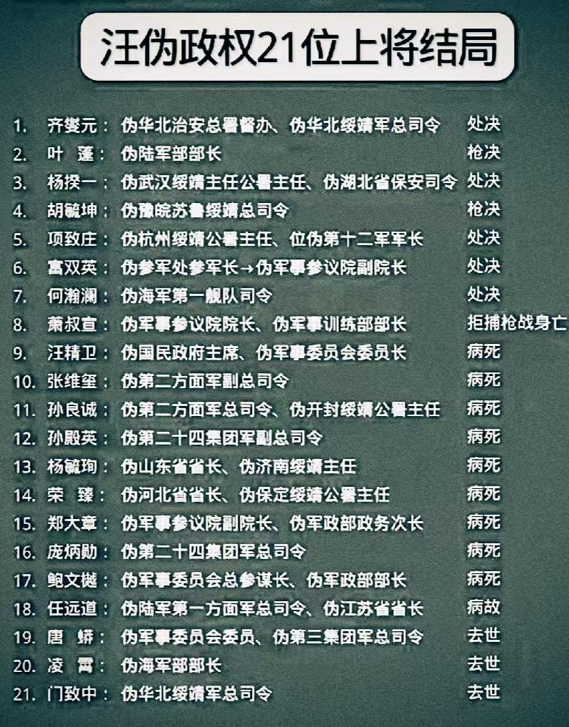 汪伪政府21位上将的最终结局如何？1940年汪精卫在南京成立伪国民政府，前后授予