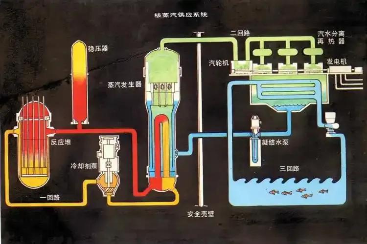 核能核电板块近期火了，中国核电建设步入高峰，老美又推出核电新政。核电建设确实迎来