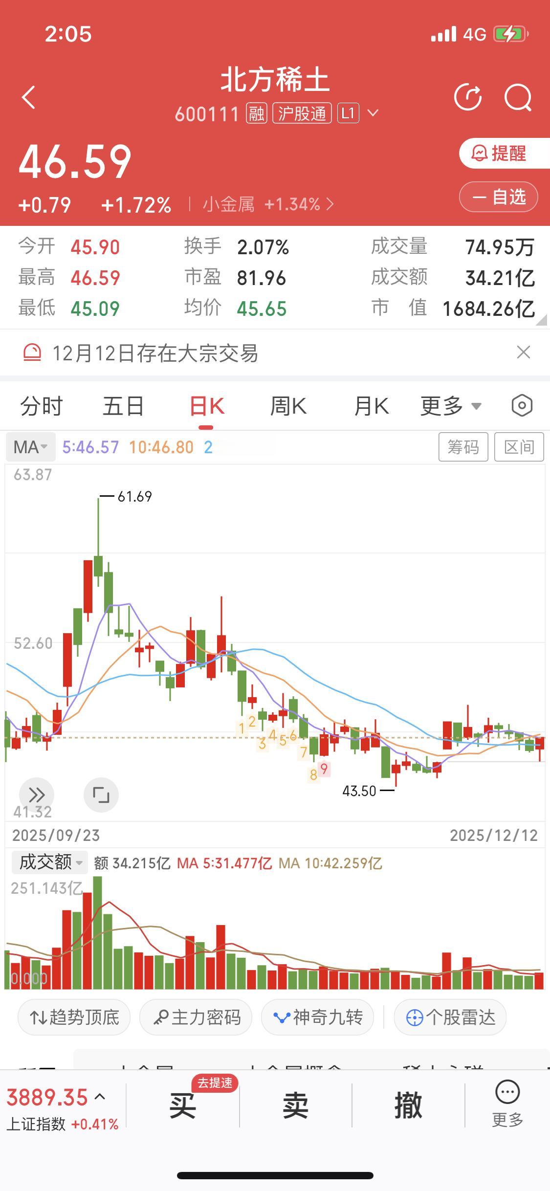 12月13日考虑长期持有北方稀土，得综合多方面来看。这公司之前有“黑历史”，20