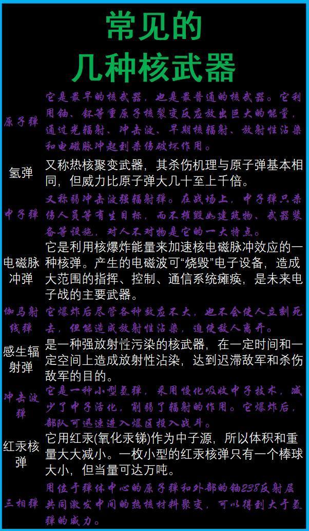 常见的几种核武器自从1945年，美国的“三位一体”首次核试验成功后，人类进入