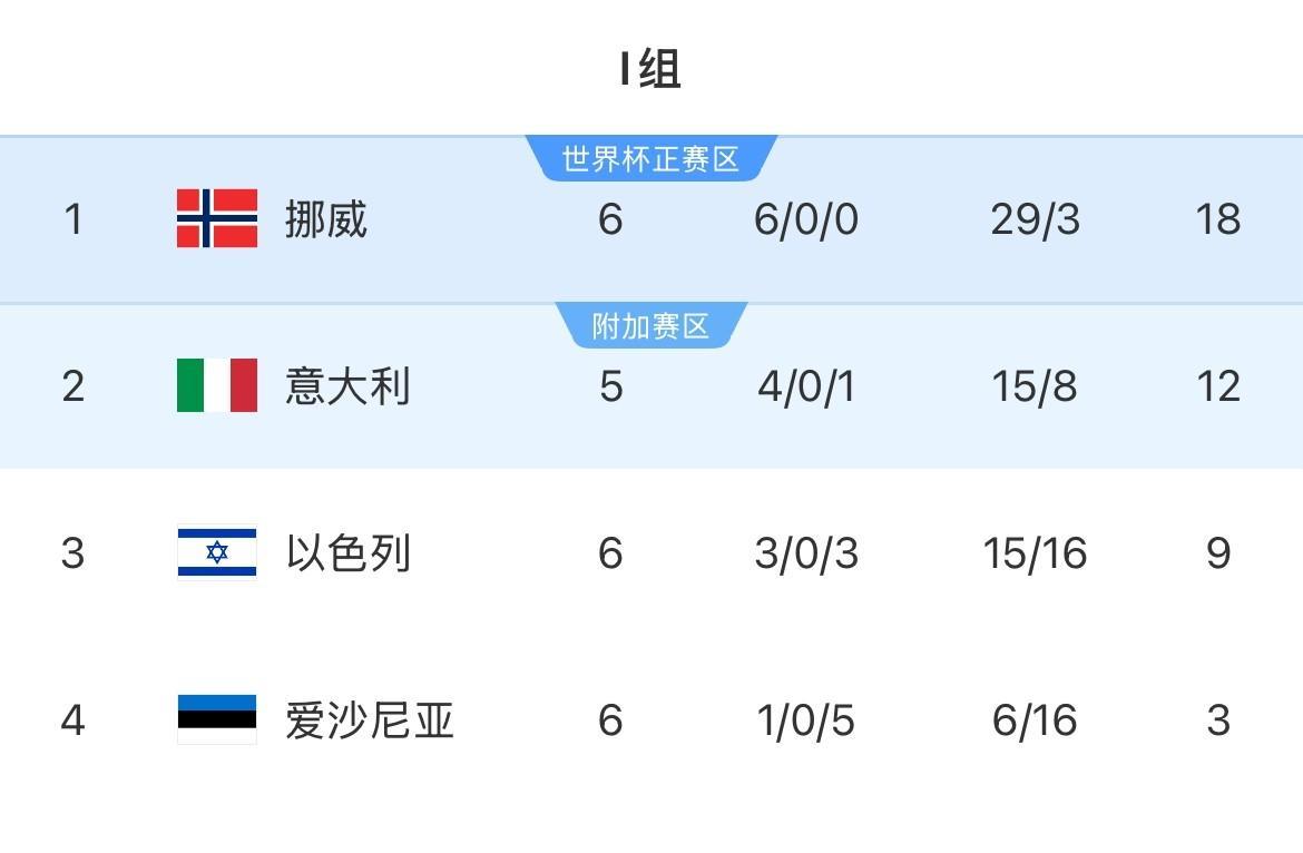 挪威队离世界杯决赛圈仅一步之遥，归化球员侯永永后悔了吗？背着挪甲MVP和射手王的
