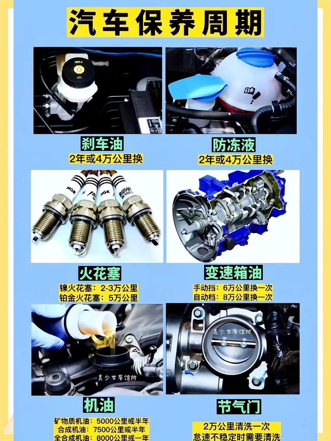 关于汽车保养，我终于搞懂了！以前每次去4S店，看着保养清单上一堆项目就头大，总