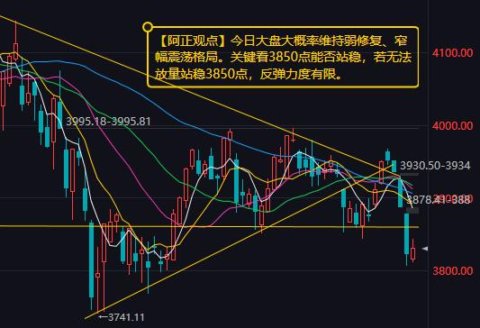 【9月30日A股盘前分析：今日A股大概率维持弱修复、窄幅震荡格局】