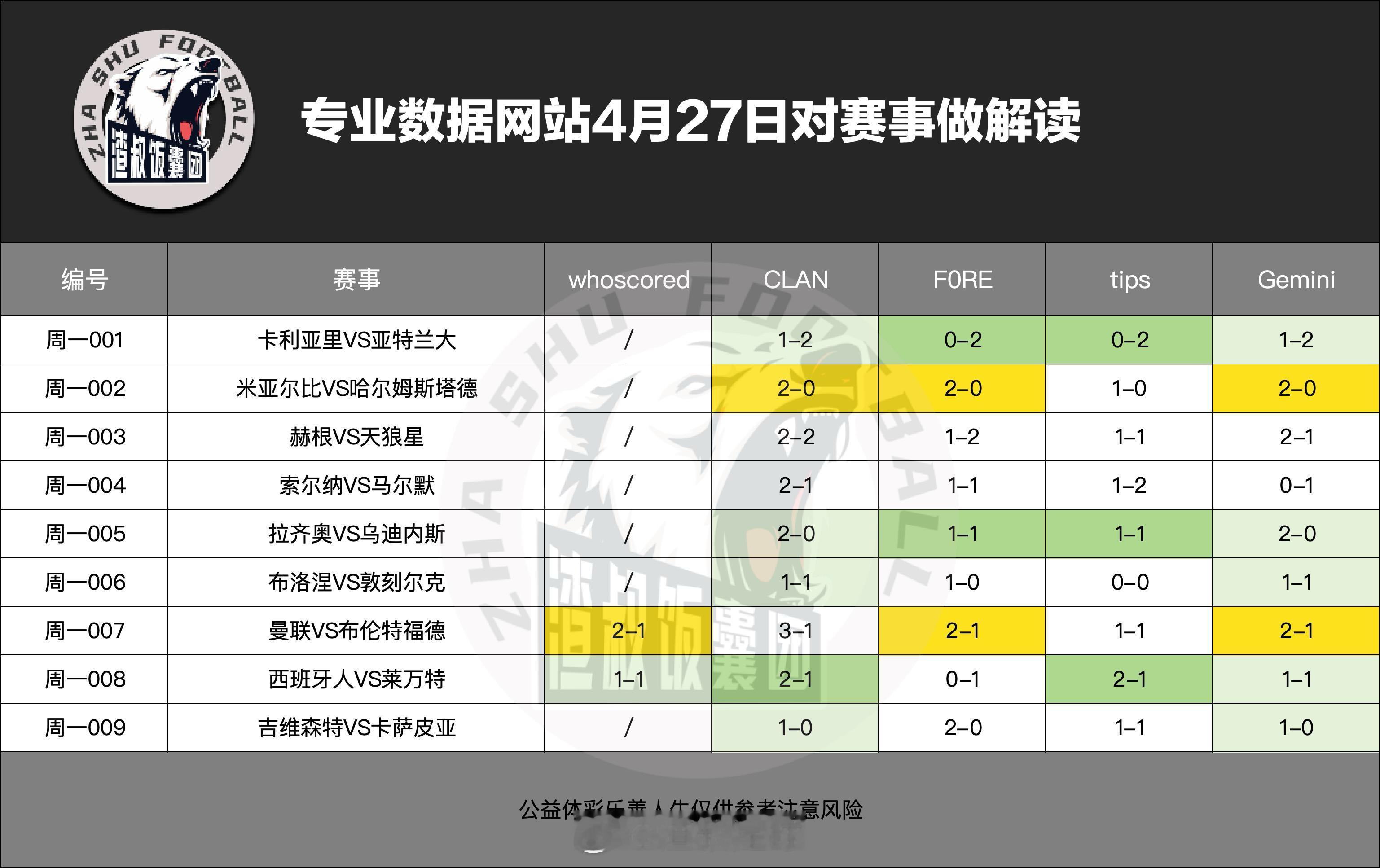 4月27日专业数据网站对赛事做解读卡利亚里VS亚特兰大,比分1-2米亚尔比VS哈