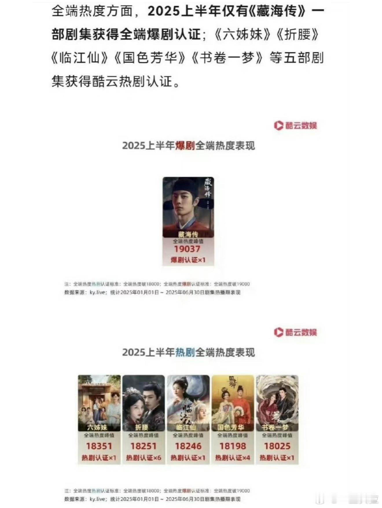 上半年剧王——藏海传（接下来还会成为2025剧王​​​