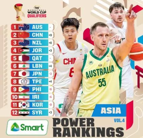 尊重不是求来的，是自己打出来的！国际篮联这个变脸戏法也太快了，二阶段开打之前，实