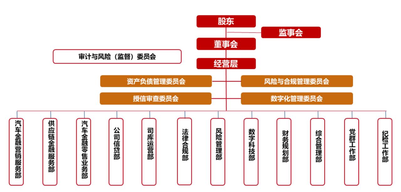 东风财务这家公司怎么样？盈利水平如何？ 东风财务，全称为东风汽车财务有限公司