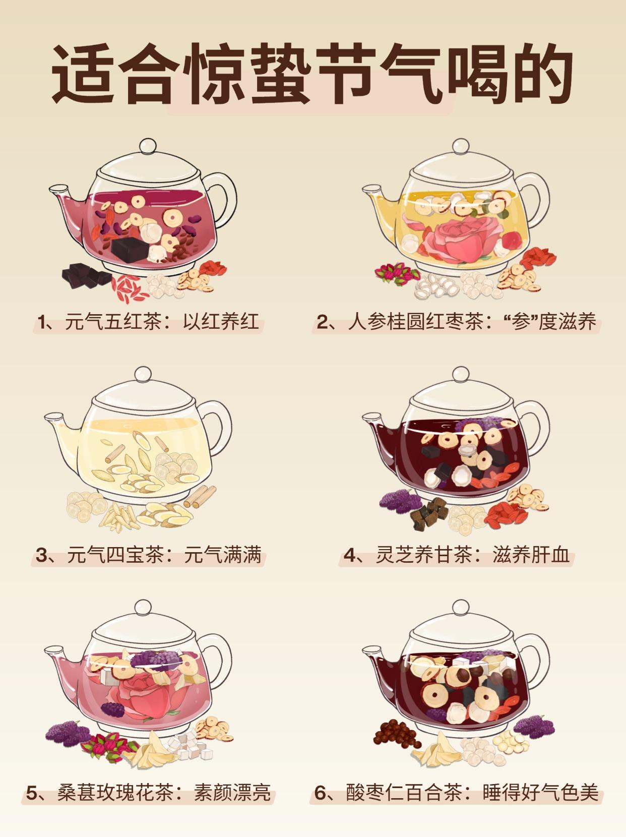 气🩸不足，分享6款滋补养生的茶方~很多人以为“气🩸不足”只是脸色苍...