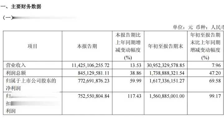 长电科技三季报: 扣非净利润翻倍, 钱变成了厂房