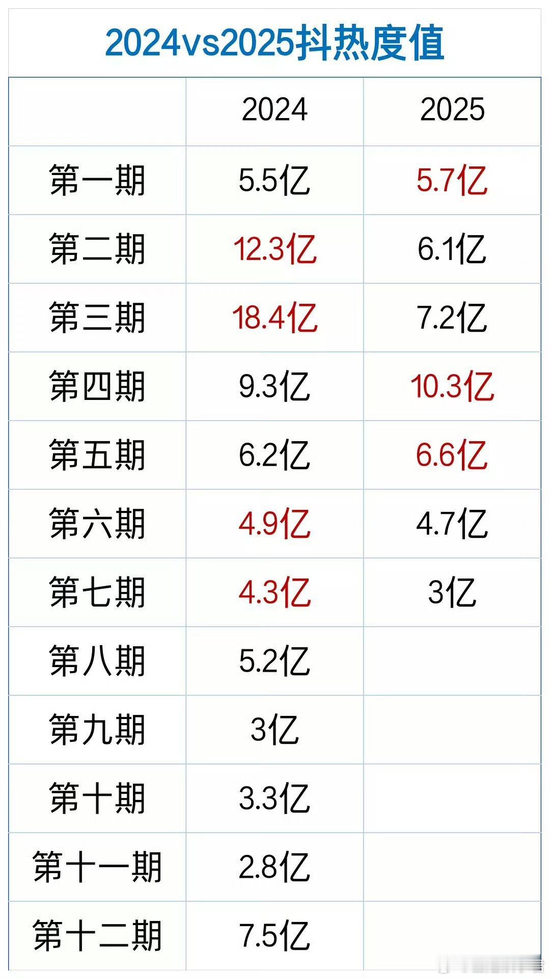 歌手热度好像越来越低了​​​​