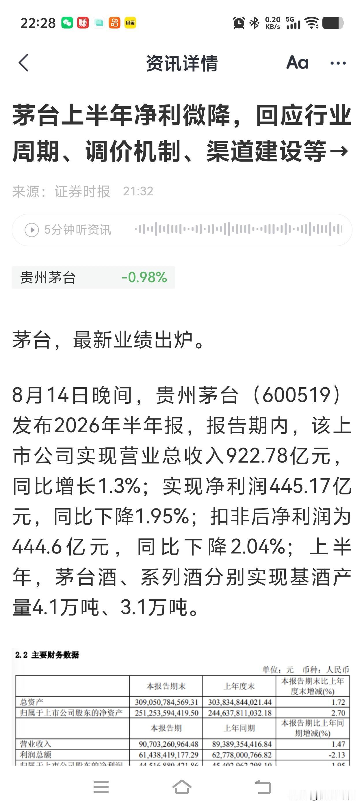 贵州茅台中报出来了，大失所望，第二季度营收、净利润同比均出现明显下降，星期一会不