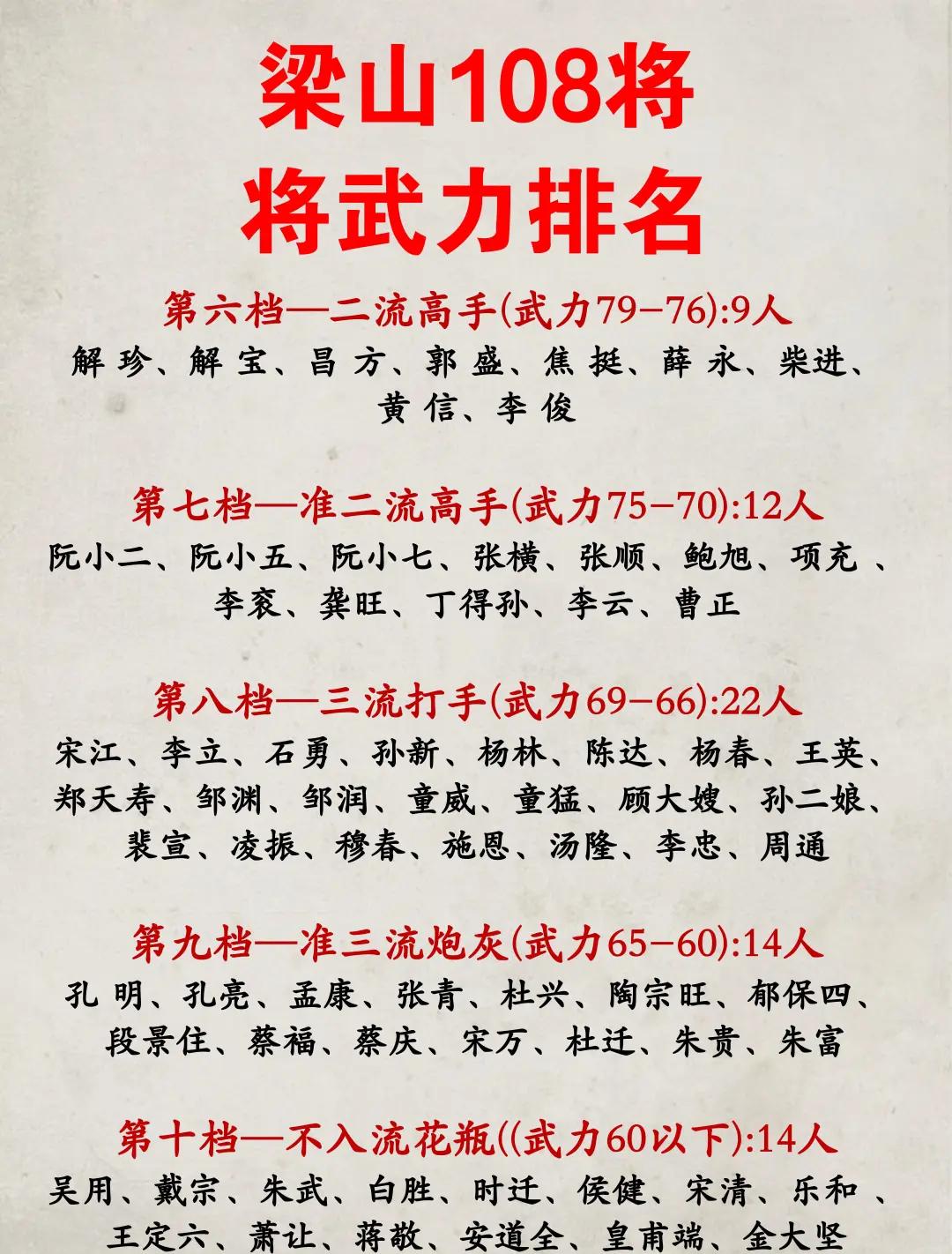 梁山虽有108将，绝世高手却只有1位，一流高手7位，别的都不入流。说起到梁山