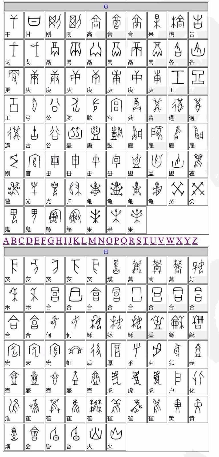 《甲骨文汉字对应表》，下次去博物馆可以装酷了[doge]​​​