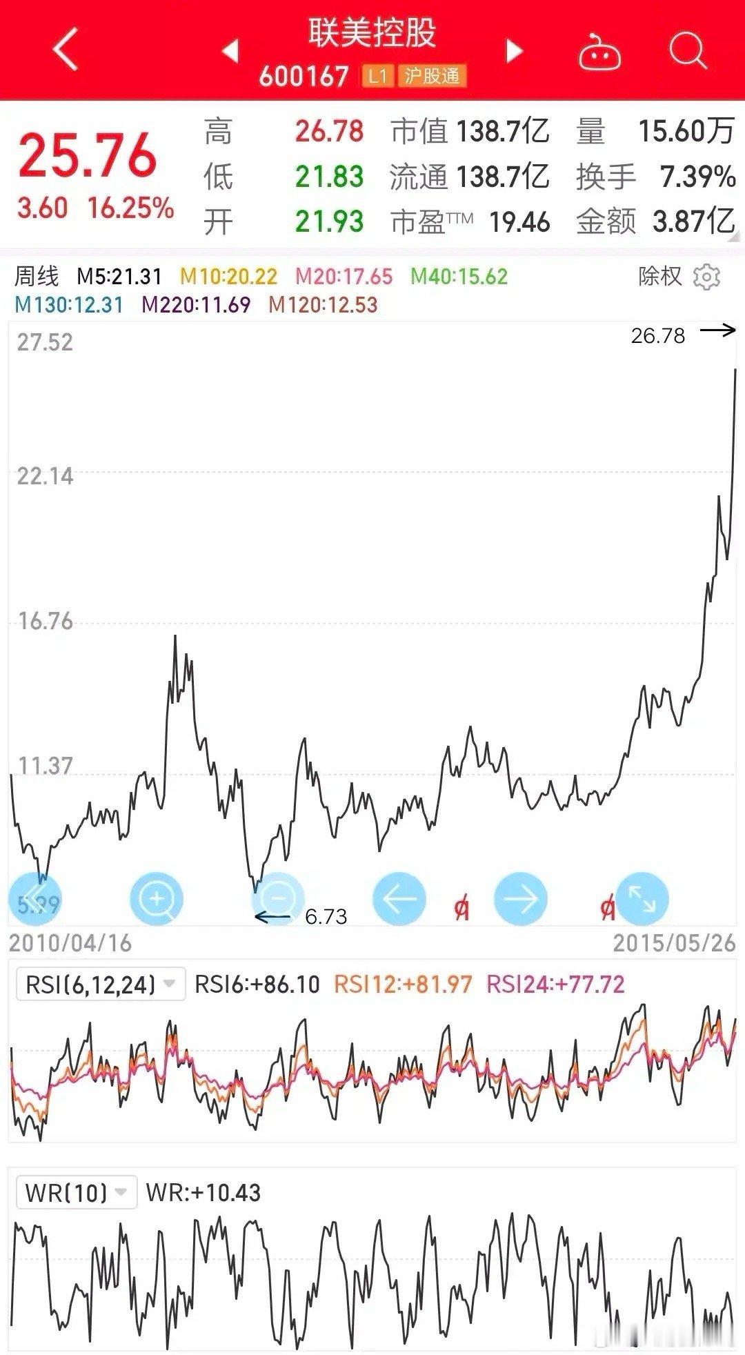 牛市如何保证收益最大化？绝不是追热点，今天我们来聊聊牛市中如何获取最大的收益，说