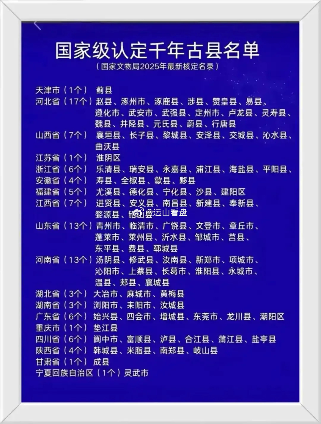 国家级认定千年古县！根据2025年4月21日国家文物局发布的《第四次全国文物普查
