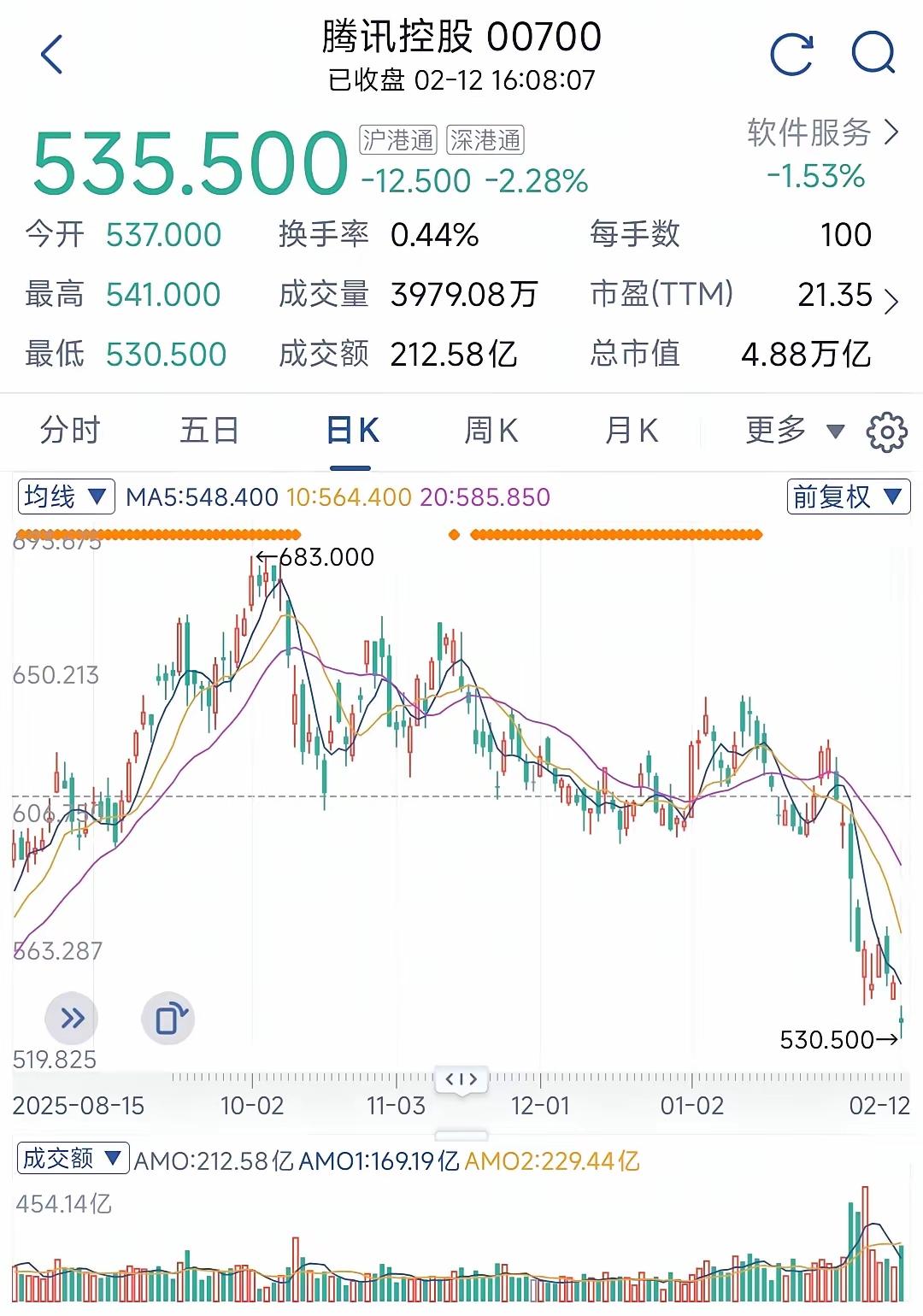 大过年的，本想图个吉利，结果盘面给你来个“透心凉”——早上还飘着的题材股，不到中