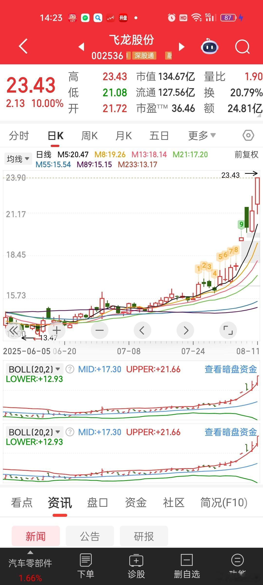 龙蛇演义，飞龙在天！蛇年又怎么样，[doge]蛇也是想化身为龙。。​​​