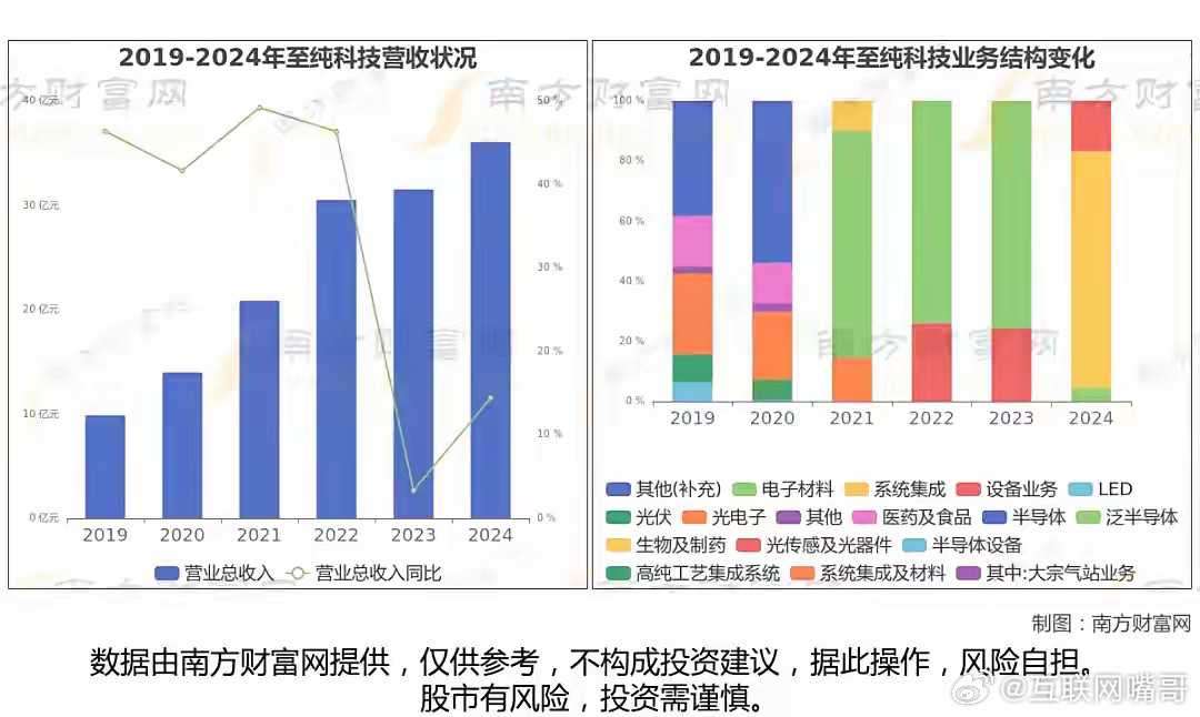 新凯来8大核心龙头全梳理！国产化突破5nm，2家订单超26亿1. 新凯来：深圳
