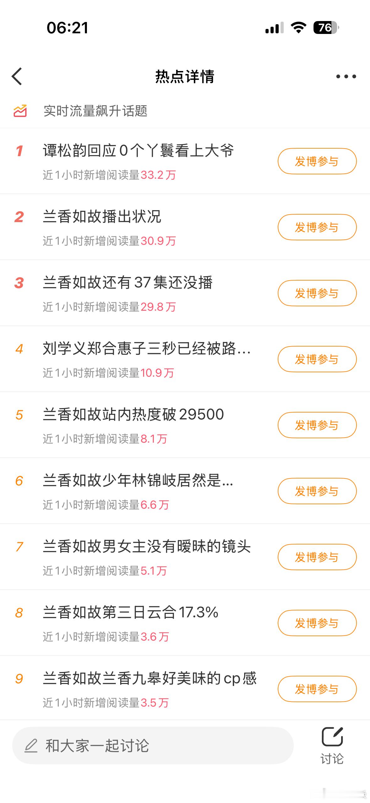 兰香如故还有37集还没播兰香如故强势来袭，还有37集还没播，播出四天已经热度值破