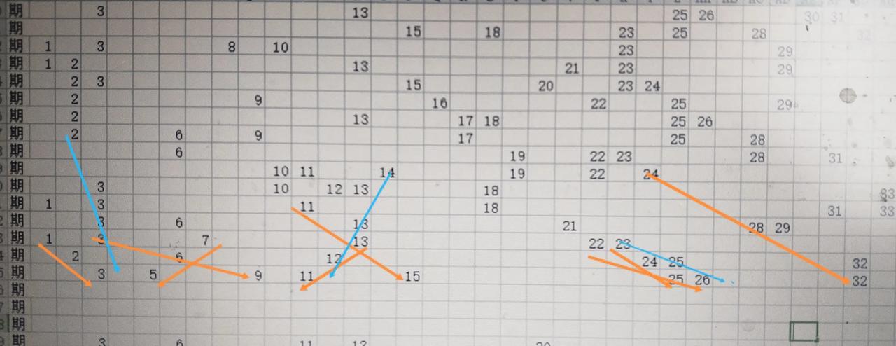双色球26036期走势图大乐透和七乐彩开奖数据有号开出，上期大乐透开出七乐彩四