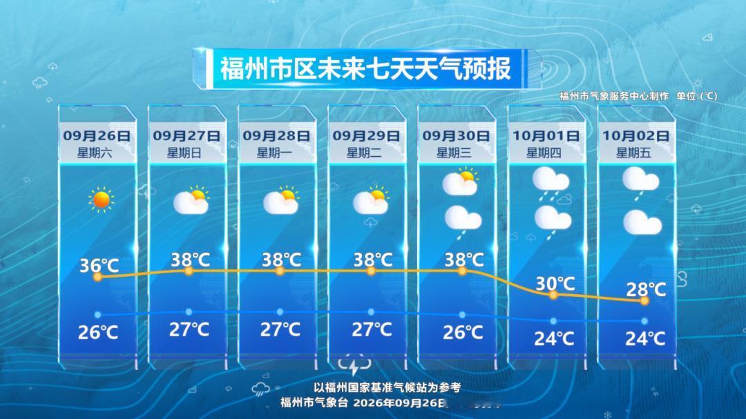 属老虎的威力还是比较猛的。受到副热带高压和台风“舒力基”外围下沉气流影响，今