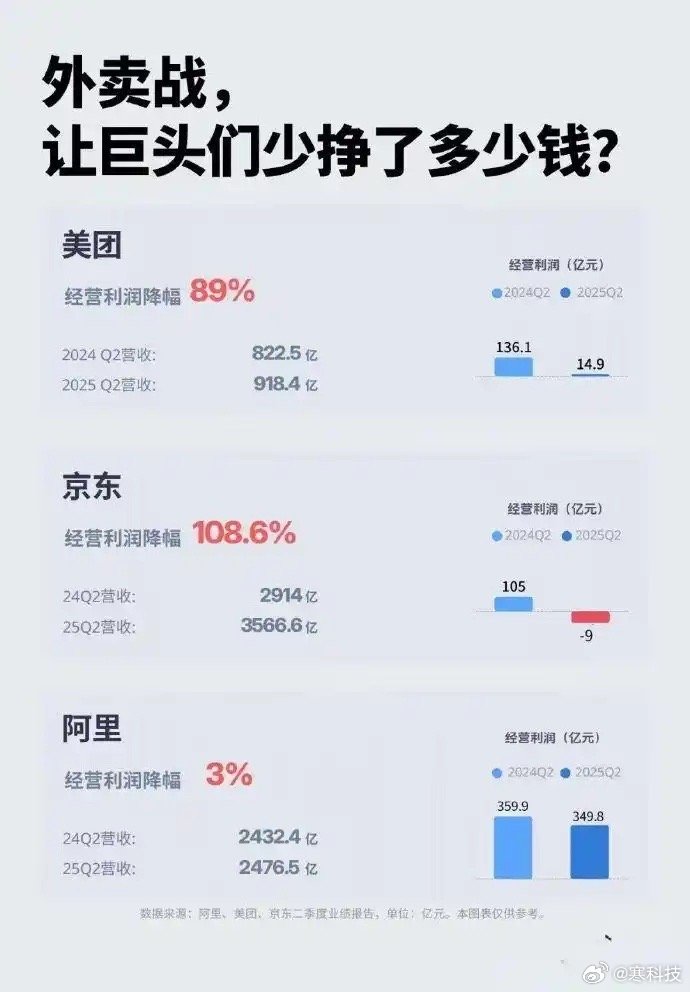 外卖战最后的赢家会是京东吗[思考]​​​