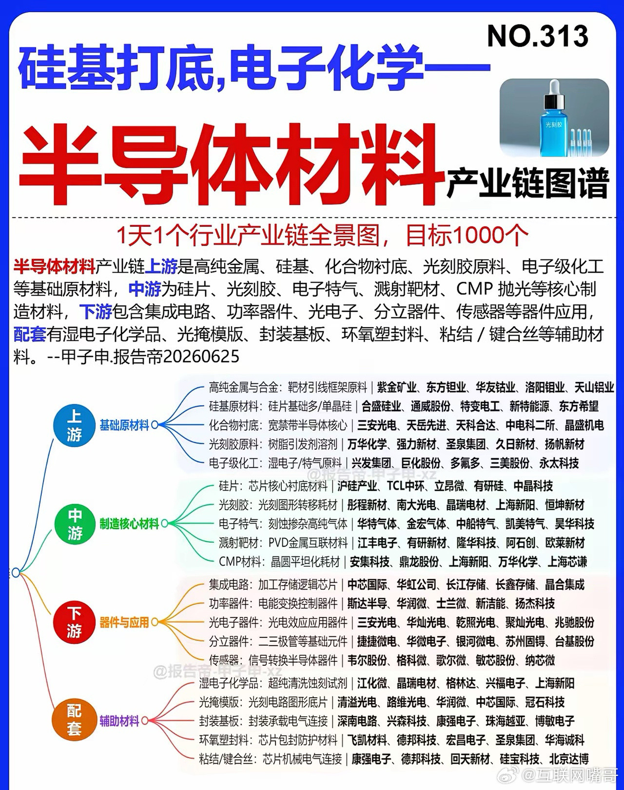 芯片的物理极限又被打破了，AI的长线地基比想象的还要深。IBM刚刚推出了全球首款