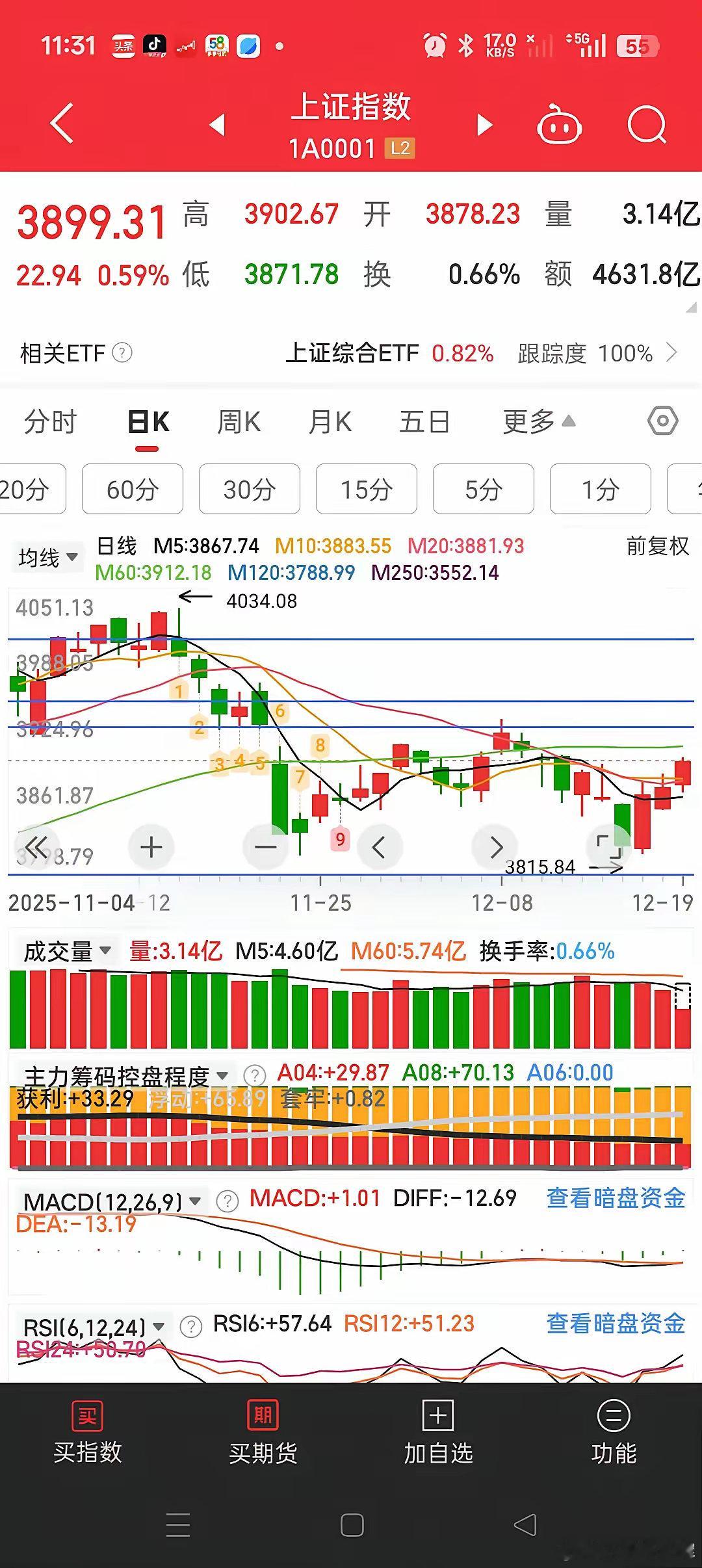 量化又成了背锅侠，周五的平谭始作佣者并非量化，而是主力的砸盘引发了量化大量卖单。