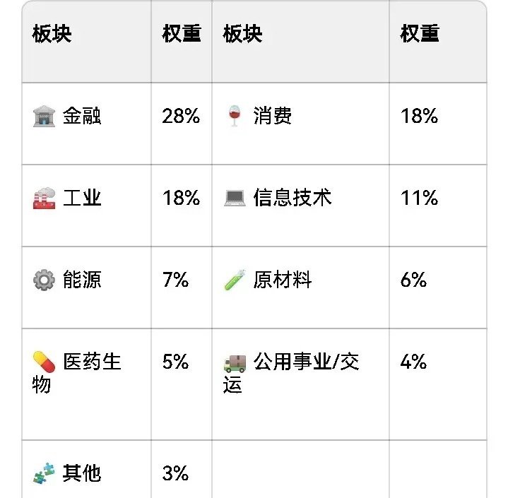 科技股的下跌会不会带崩大盘现在有这样一个观点，科技股行情一旦结束大盘行情也就结束