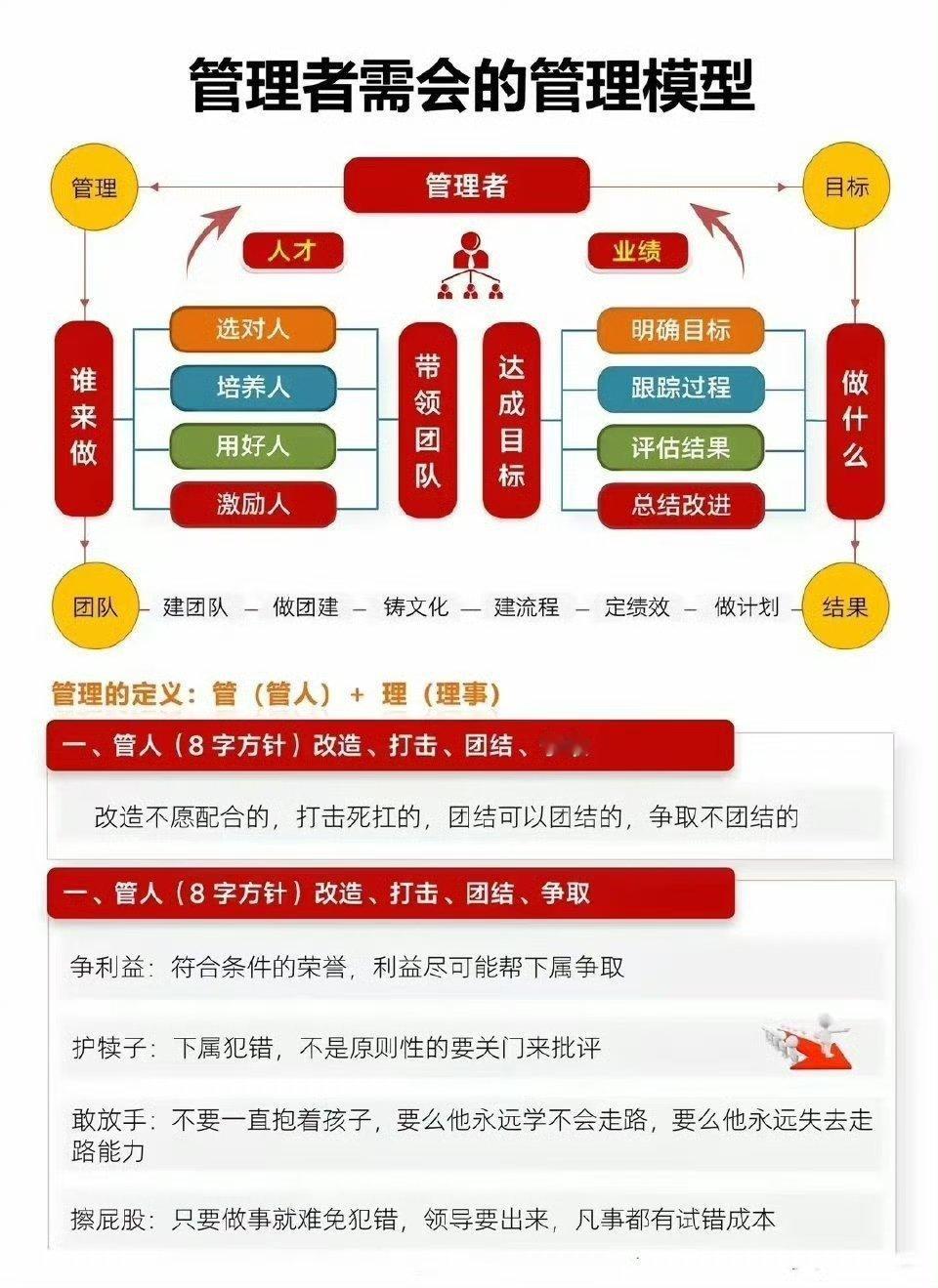 管理者需要会的管理模型！​​​