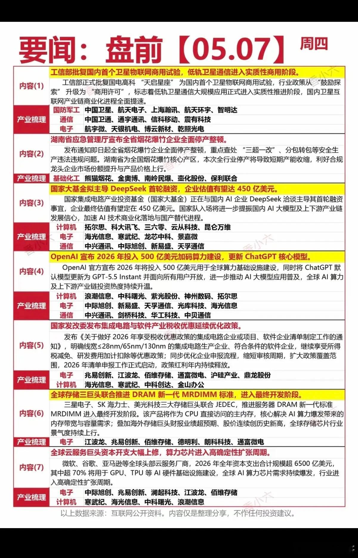5.7周四最新：财经要闻+汇总参考！1.卫星互联网，通信设备2.国家大基金3