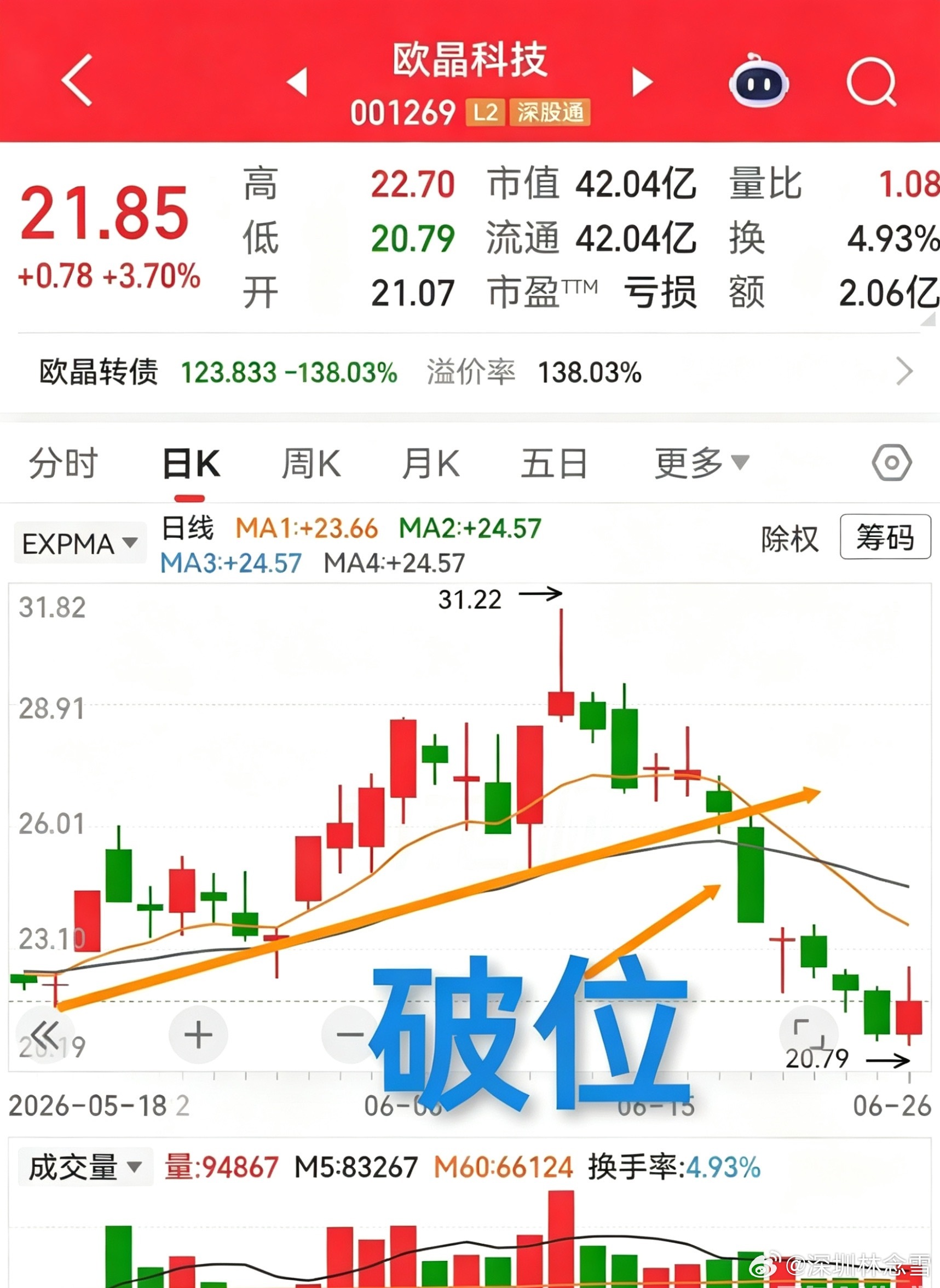 破位如果不卖，会是什么样的结果？看看中鼎股份，赛伍技术，欧晶科技，这几个走势，你