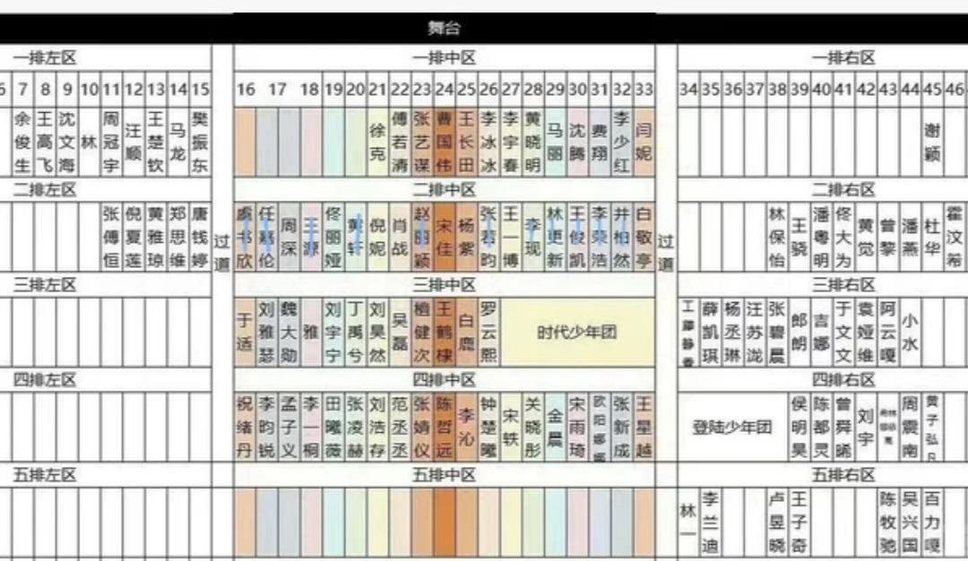 今年的微博之夜的互动，明显比去年冷清了，起码十多个有名的人没来今年第二排就是