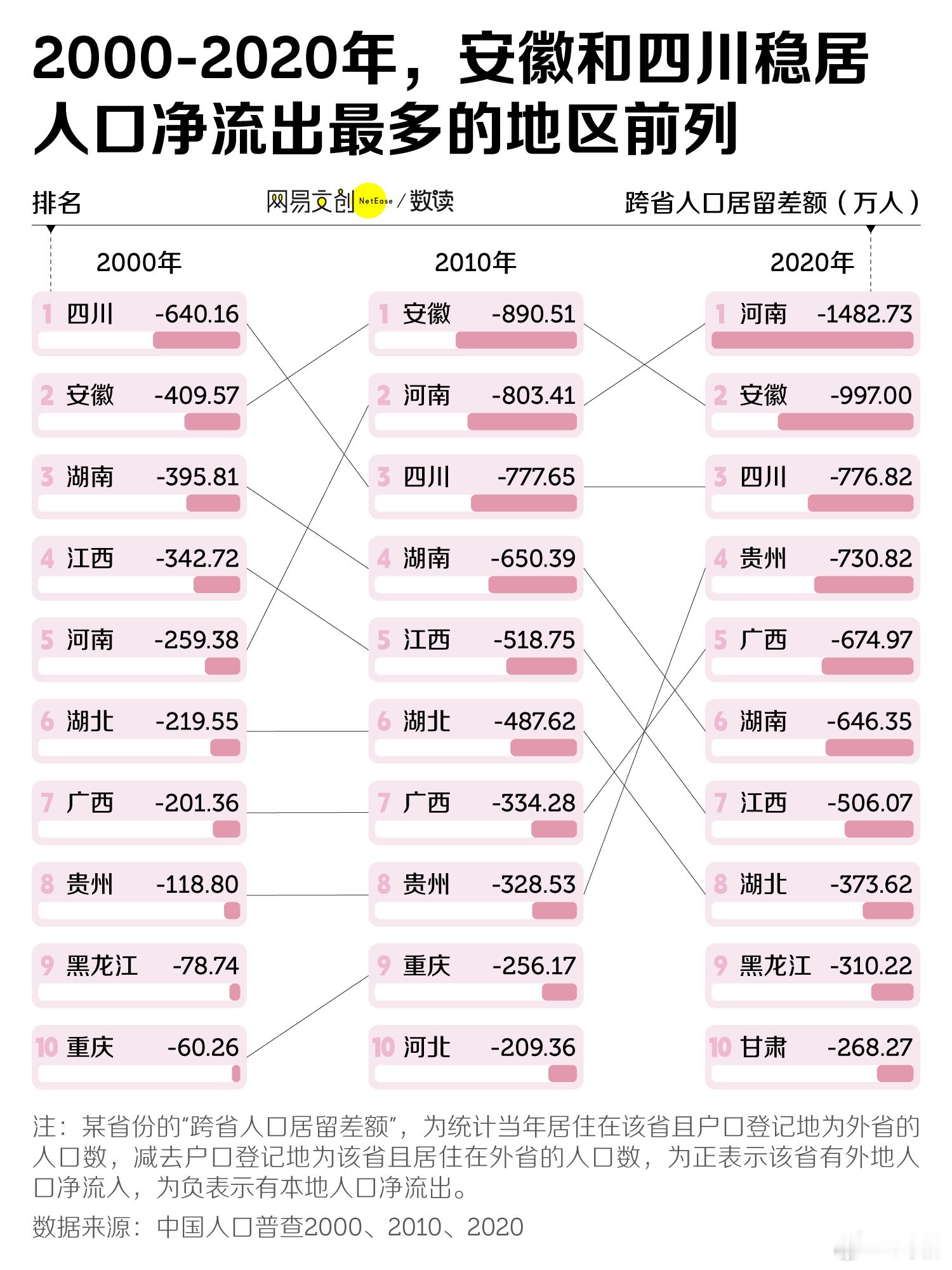 安徽人依然是徽骆驼啊！前世不修，生在徽州；十三四岁，往外一丢。